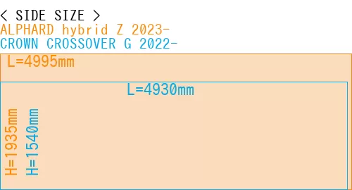 #ALPHARD hybrid Z 2023- + CROWN CROSSOVER G 2022-